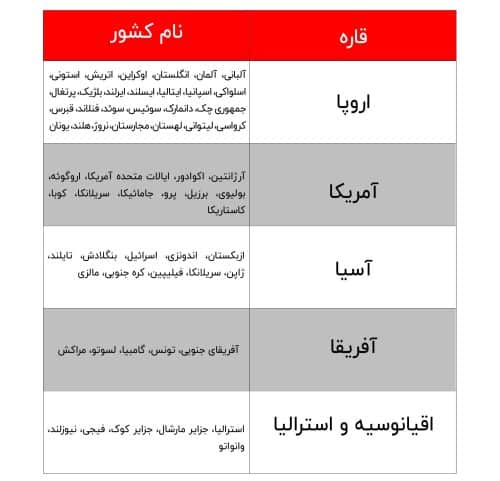 سفر با پاسپورت کانادا بدون ویزا
