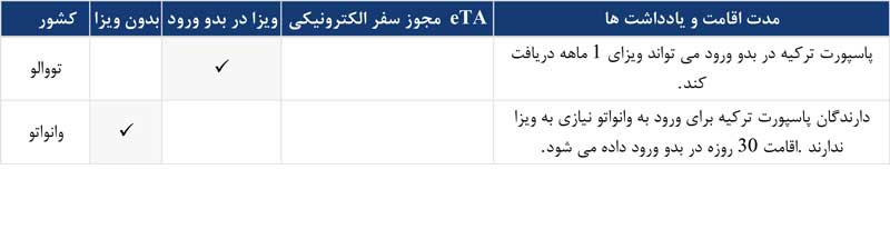 کشورهای بدون ویزا با پاسپورت ترکیه